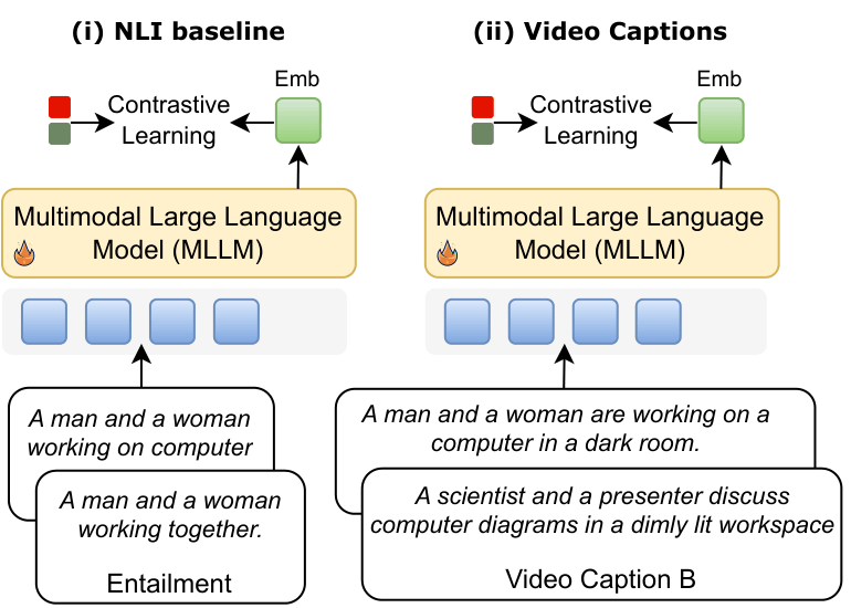 Comparison of different optimization strategies: NLI vs Video Captions vs In-Context